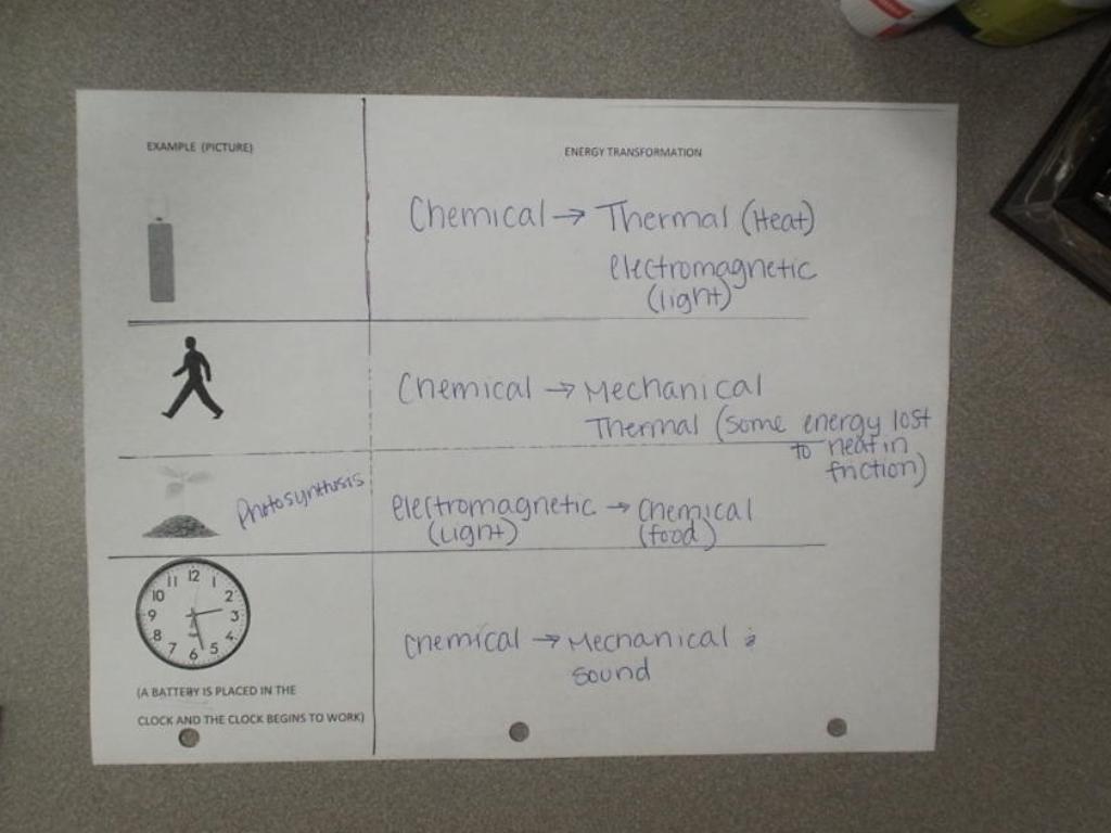Cassie Giddens - Thomas County Middle School With Regard To Energy Transformation Worksheet Answer Key